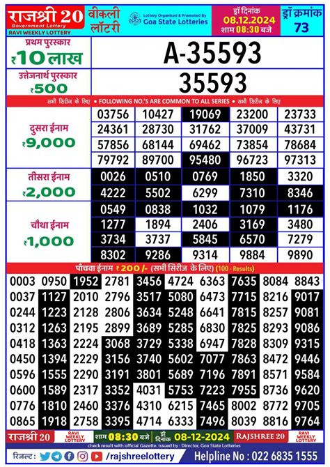 rajshree 20 lottery result today evening 8.30 pm|Rajshree 20 weekly 8:30pm Lottery result 5/07/24 – All Lottery .